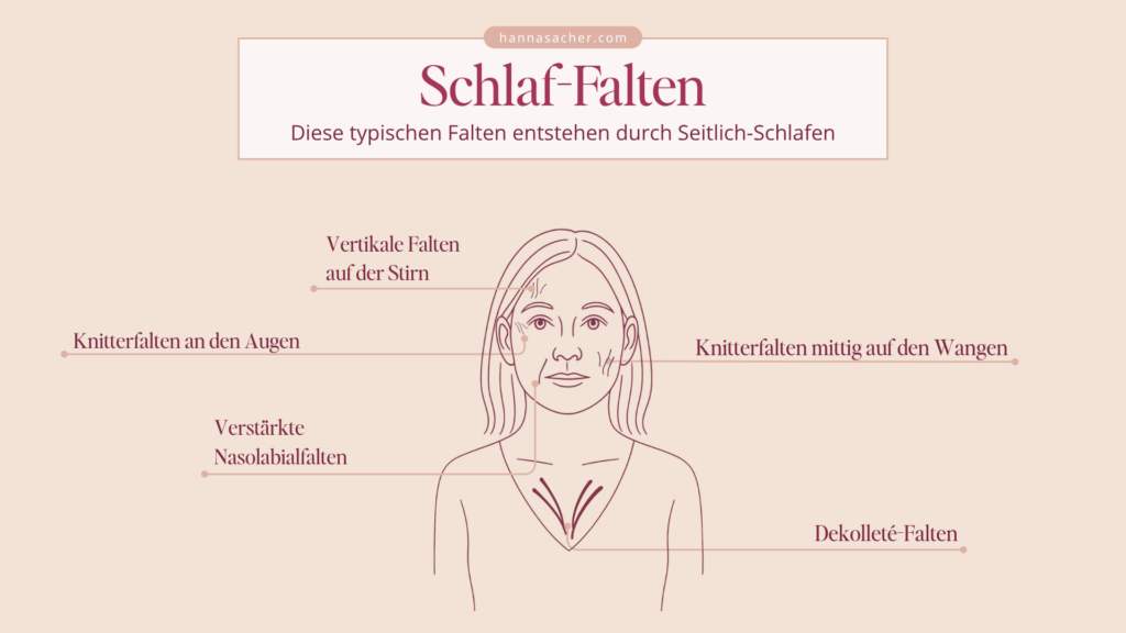 Schlaffalten