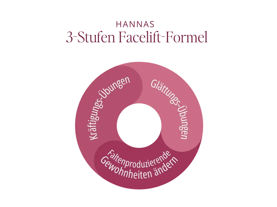 Hannas 3-Stufen-Facelift-Formel